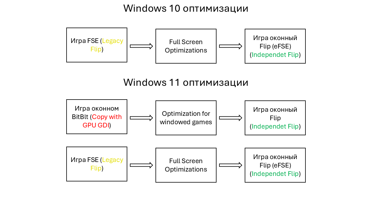 FSO