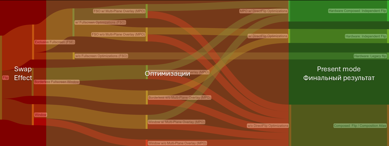 Схема SwapEffect