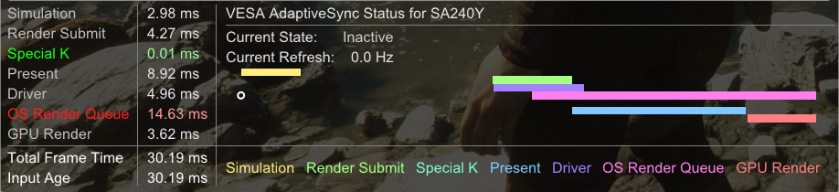 Сравнение задержки V-Sync без лока