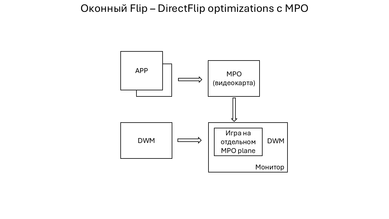 MPO