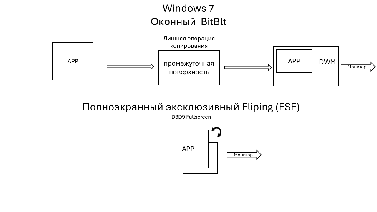 Схема SwapEffect Windows 7