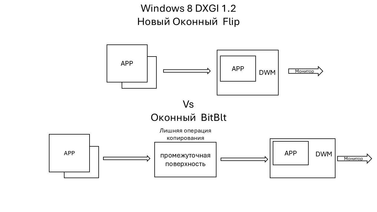 Схема SwapEffect Windows 8